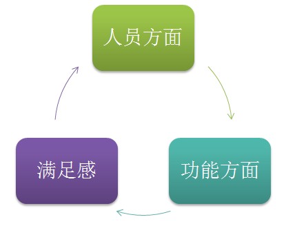 推進精益生產的阻力