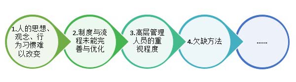 精益生產(chǎn)管理咨詢