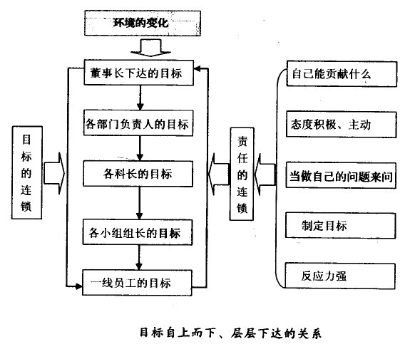 精益生產(chǎn)管理咨詢