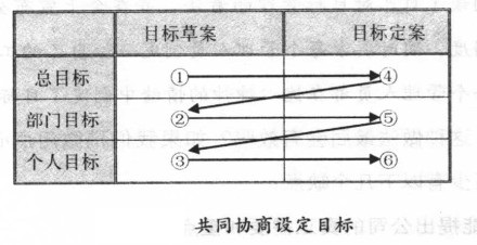精益生產(chǎn)管理咨詢
