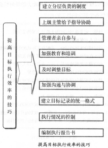 提高目標(biāo)執(zhí)行效率的技巧