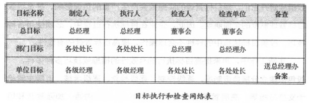 精益生產(chǎn)管理咨詢