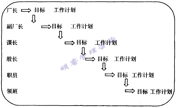 精益生產(chǎn)管理咨詢