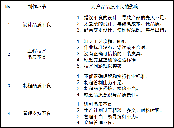 精益生產(chǎn)管理咨詢