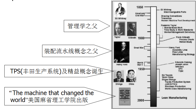 精益生產(chǎn)管理咨詢