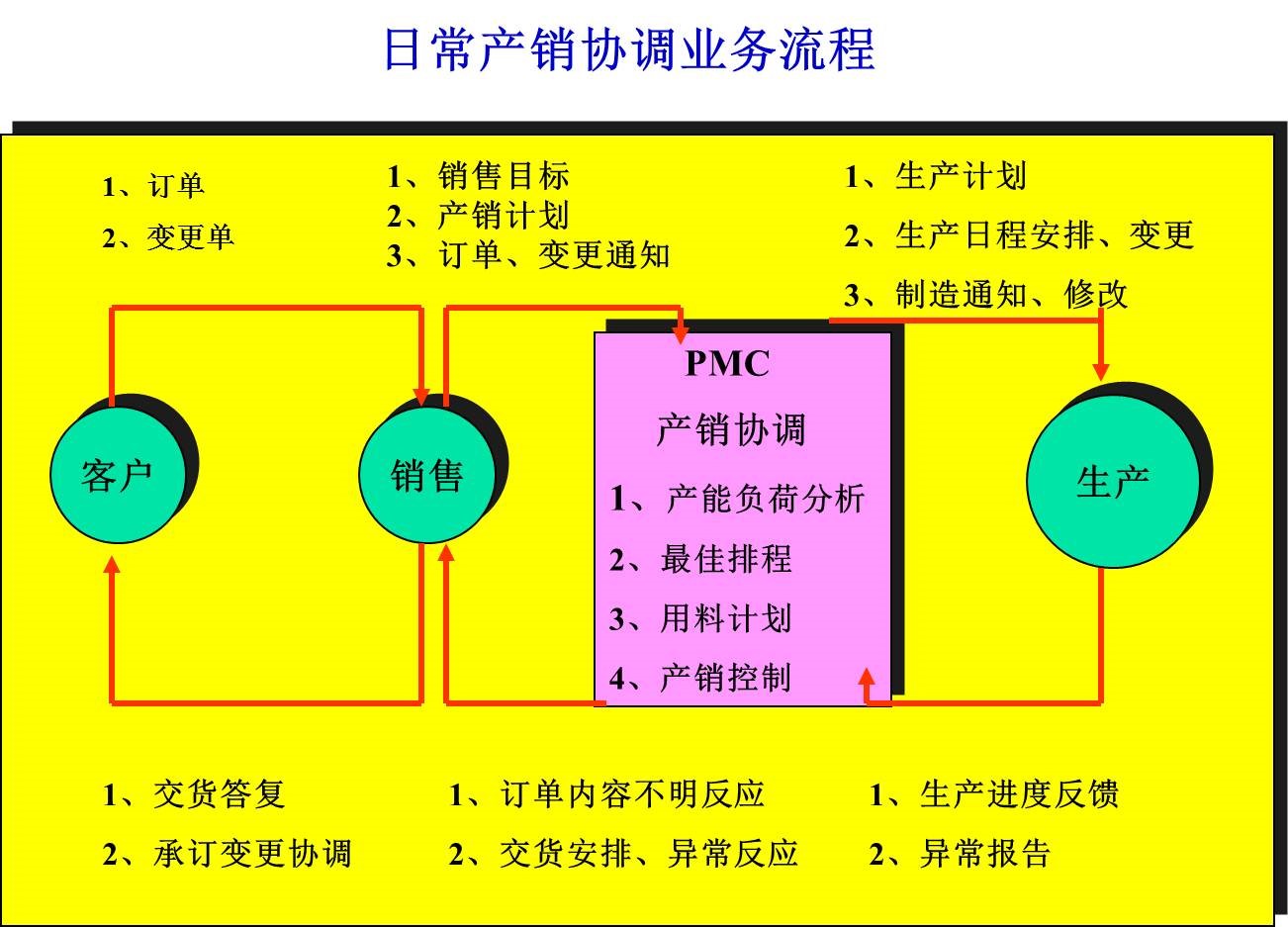 精益生產(chǎn)管理咨詢