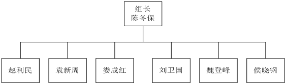 精益生產(chǎn)管理咨詢