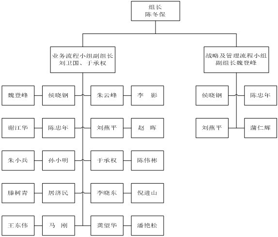 精益生產(chǎn)管理咨詢