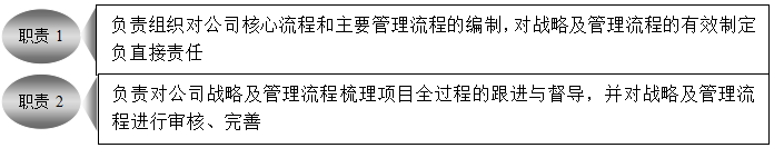 精益生產(chǎn)管理咨詢
