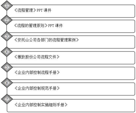 精益生產(chǎn)管理咨詢