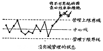 精益生產(chǎn)管理咨詢