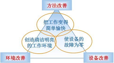 何為精益生產(chǎn)4.jpg