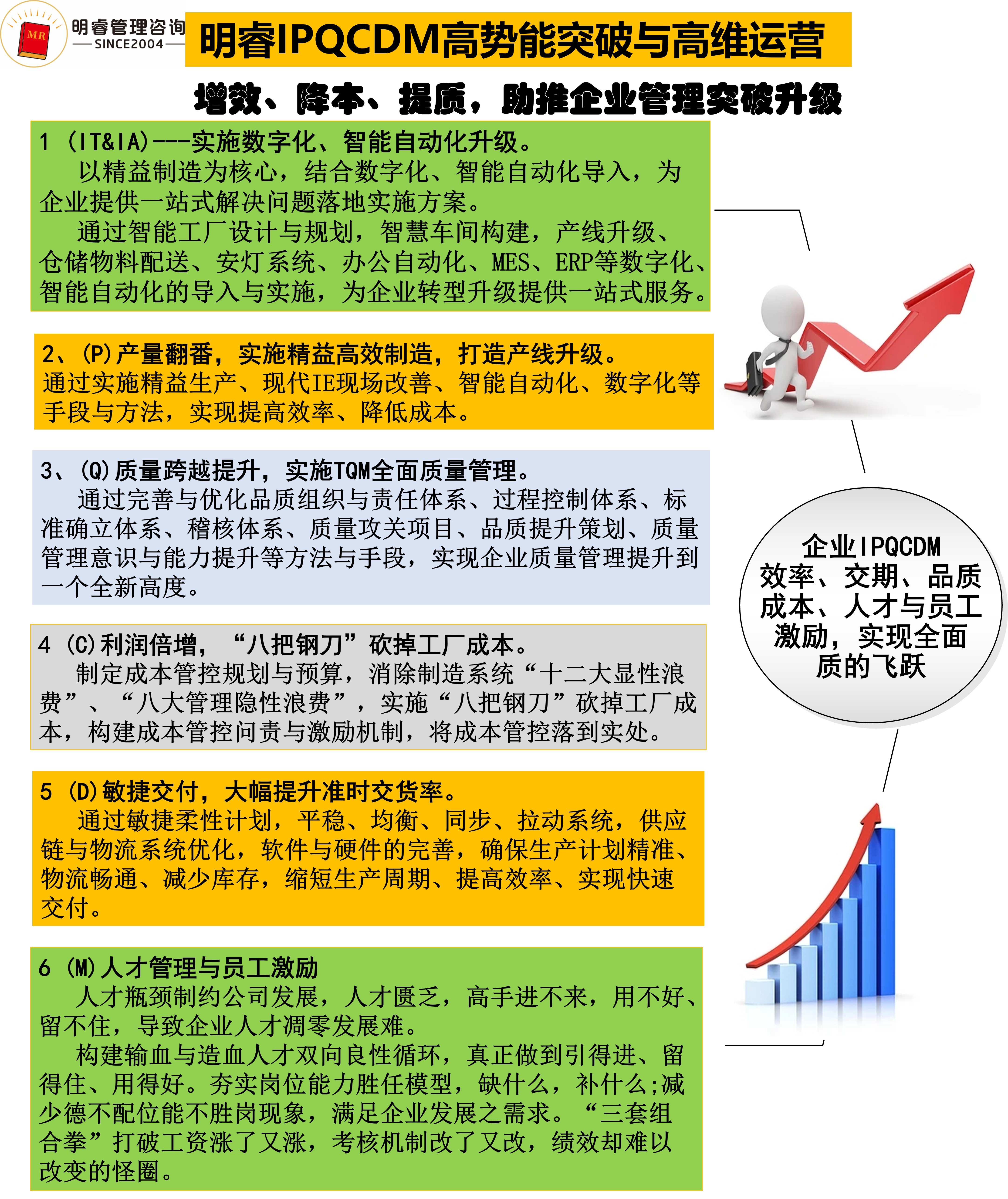 精益生產(chǎn)管理咨詢